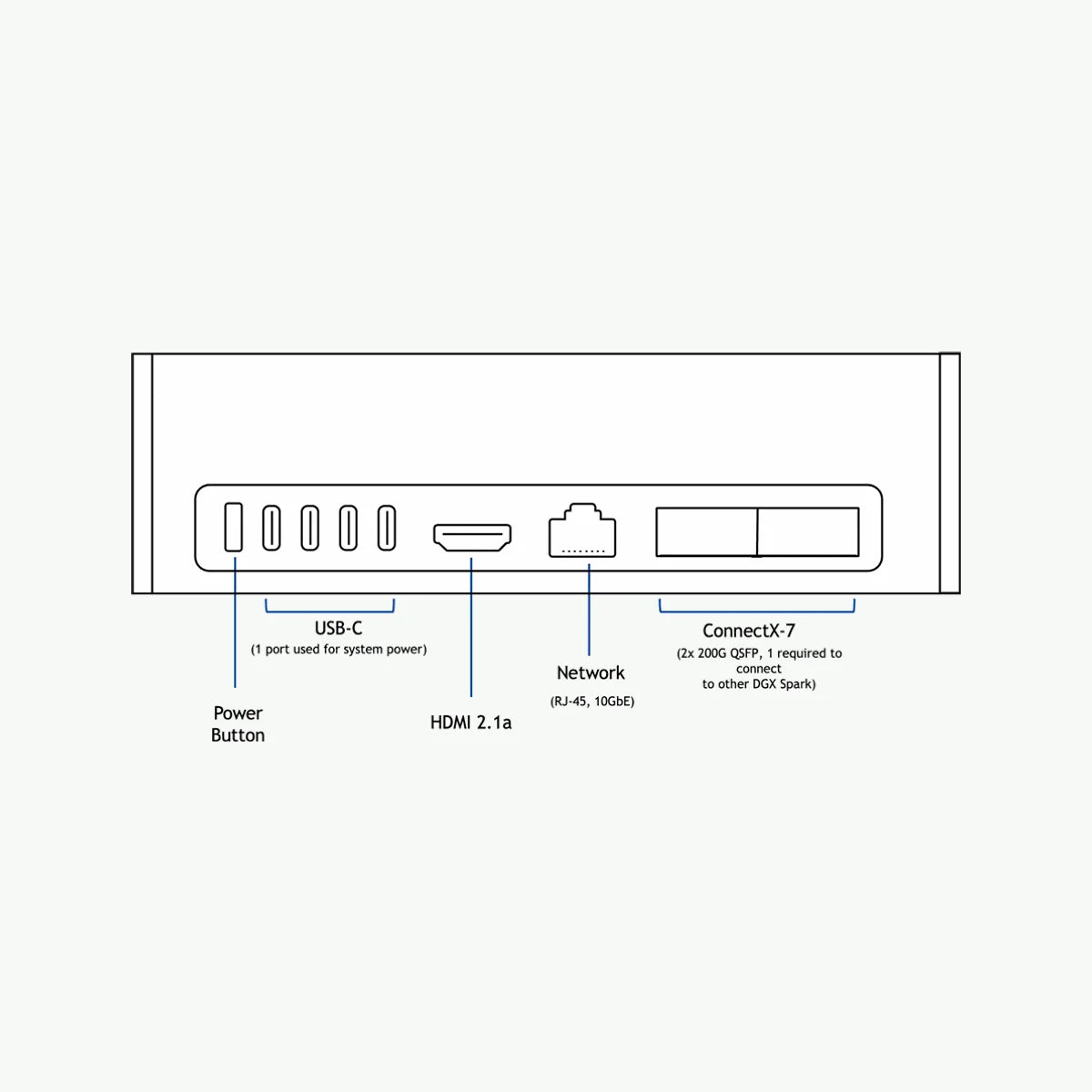 NVIDIA DGX Spark Blackwell